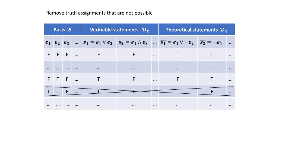 remove truth assignments that are not possible