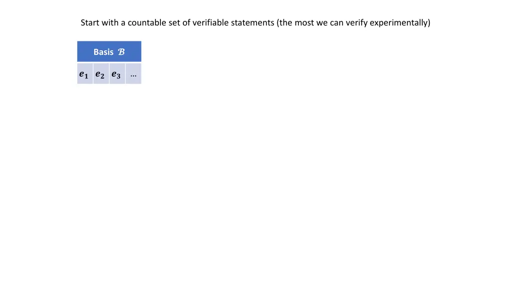 start with a countable set of verifiable