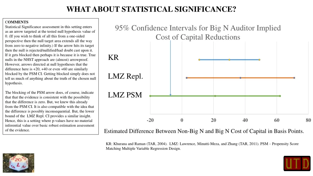 what about statistical significance