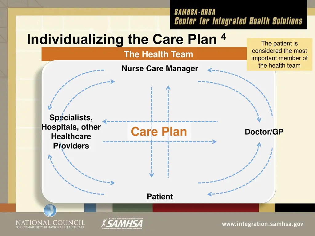 individualizing the care plan 4 the health team