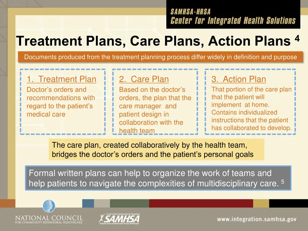 treatment plans care plans action plans 4