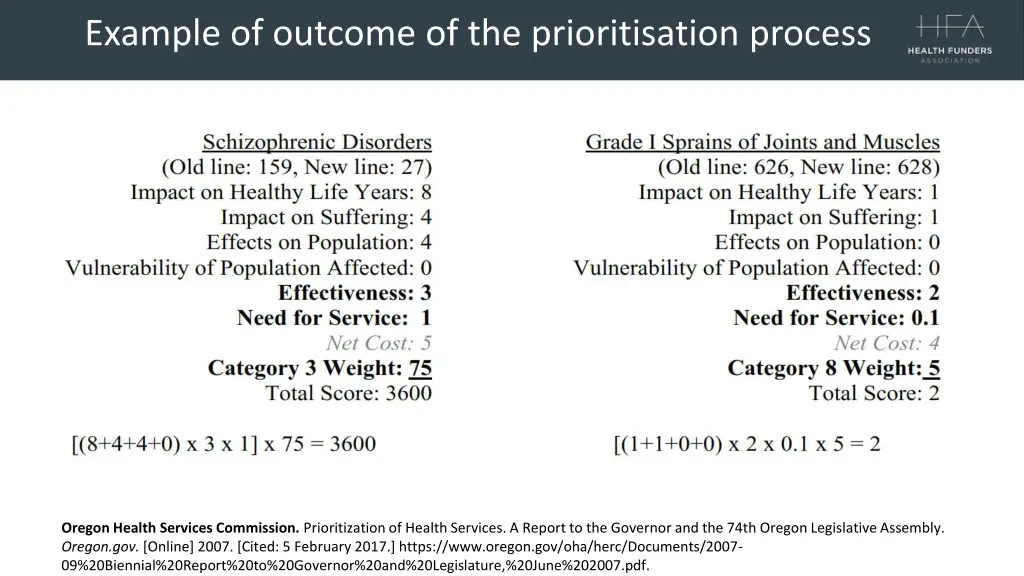 example of outcome of the prioritisation process