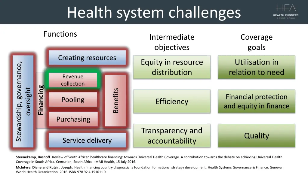 health system challenges