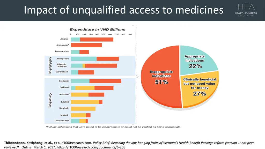 impact of unqualified access to medicines