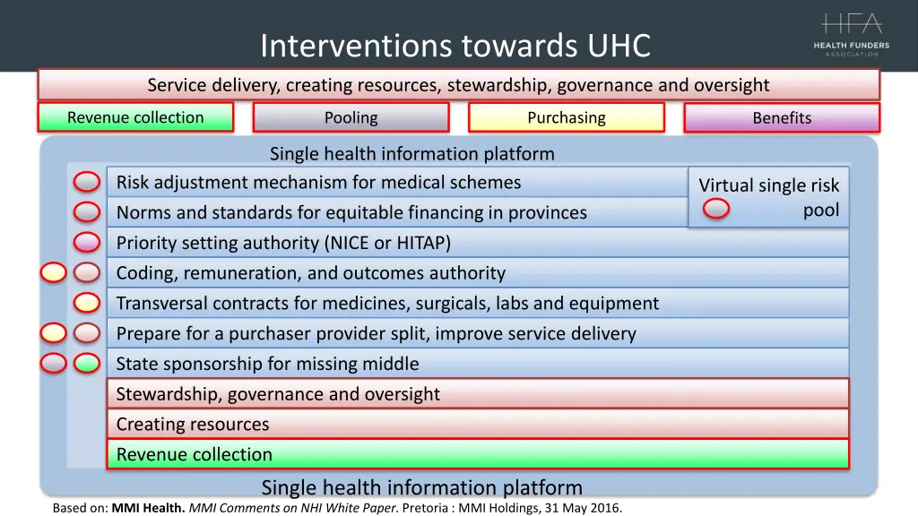 interventions towards uhc