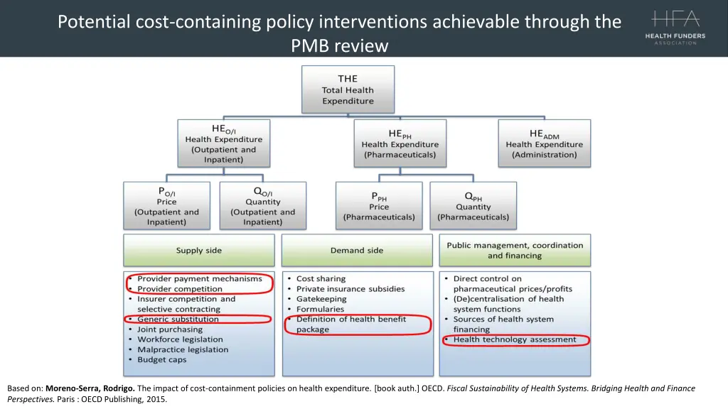 potential cost containing policy interventions