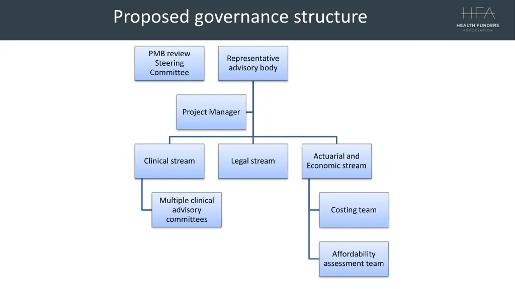 proposed governance structure