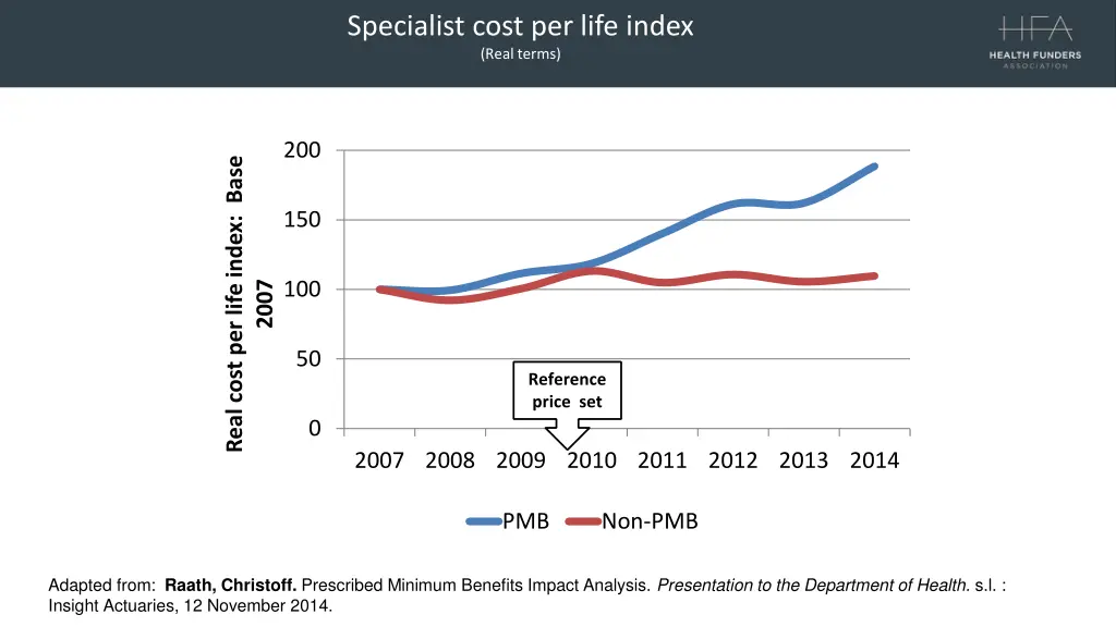 specialist cost per life index real terms