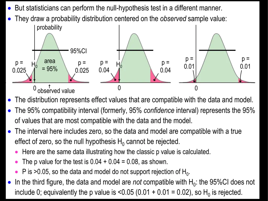 but statisticians can perform the null hypothesis