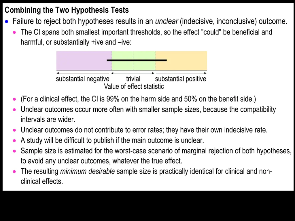 combining the two hypothesis tests failure