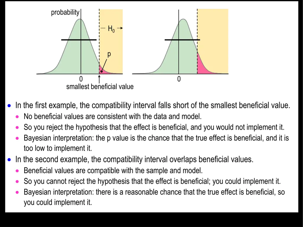 probability