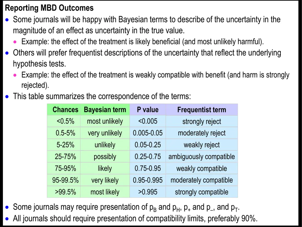 reporting mbd outcomes some journals will