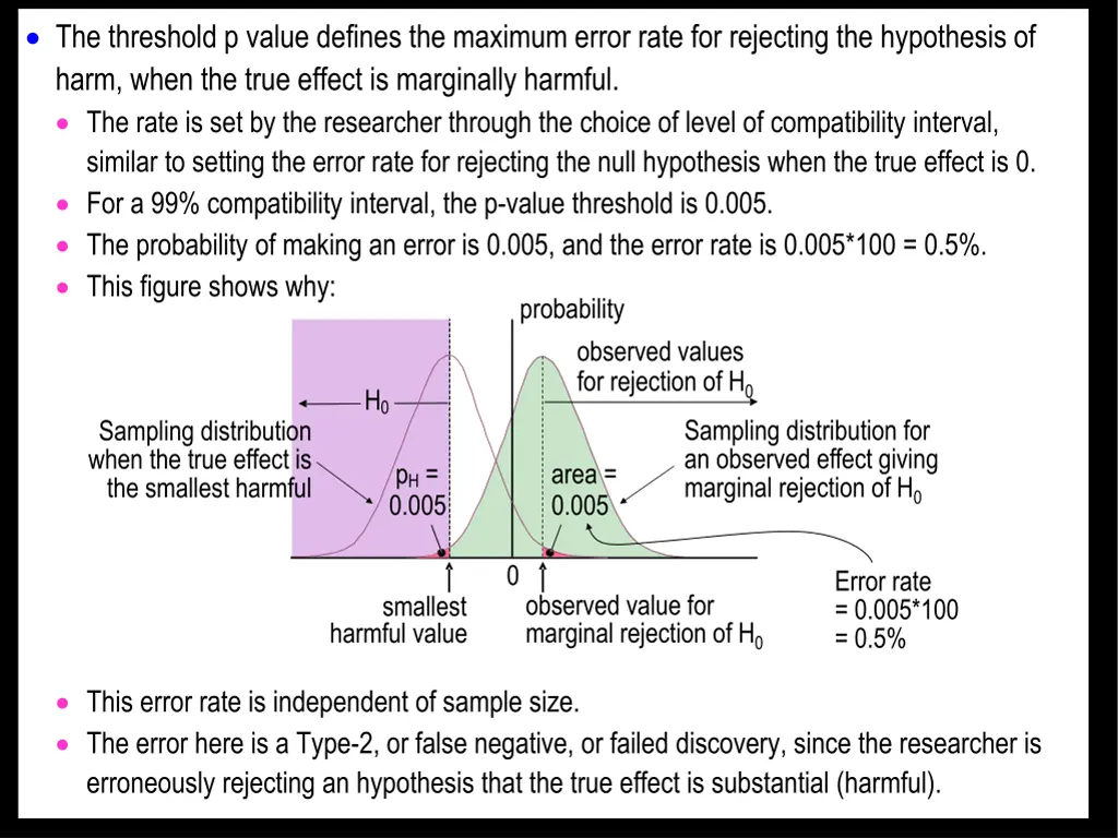 the threshold p value defines the maximum error