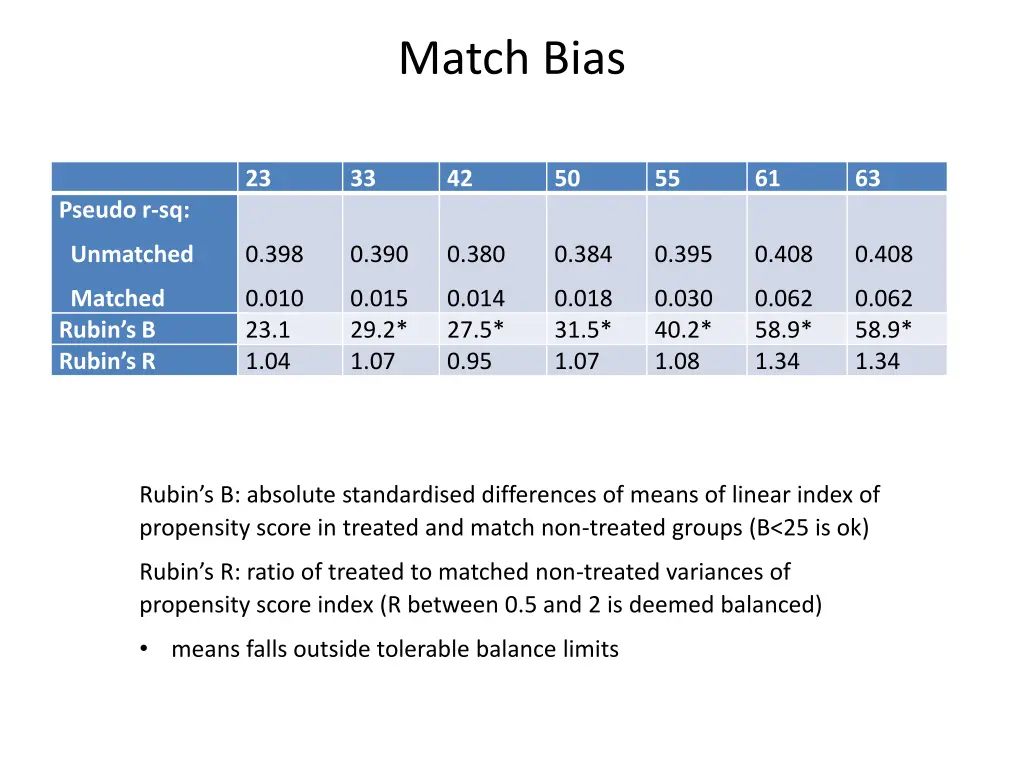 match bias