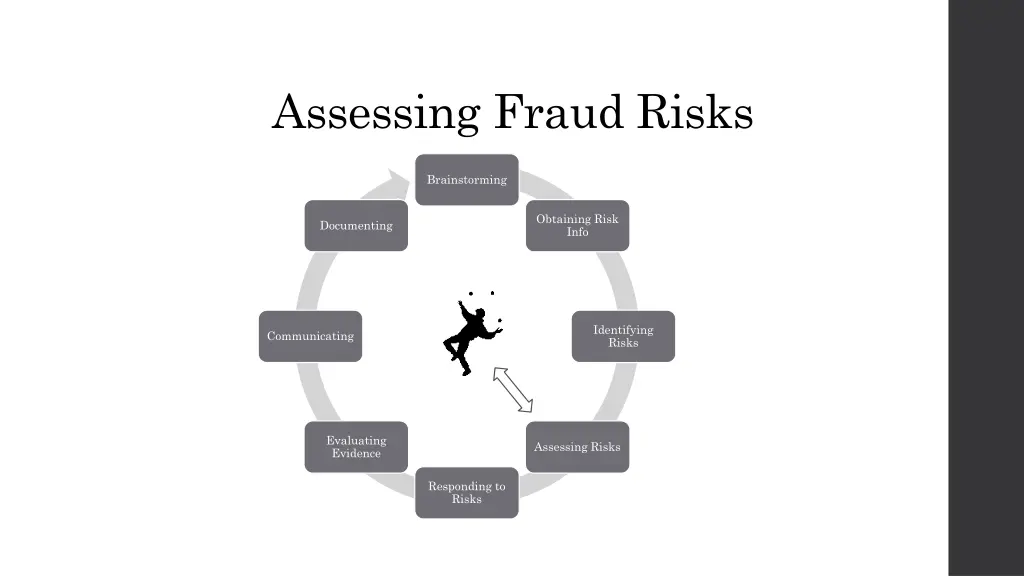 assessing fraud risks