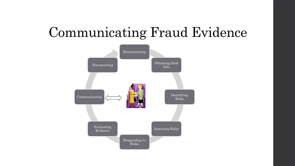 communicating fraud evidence