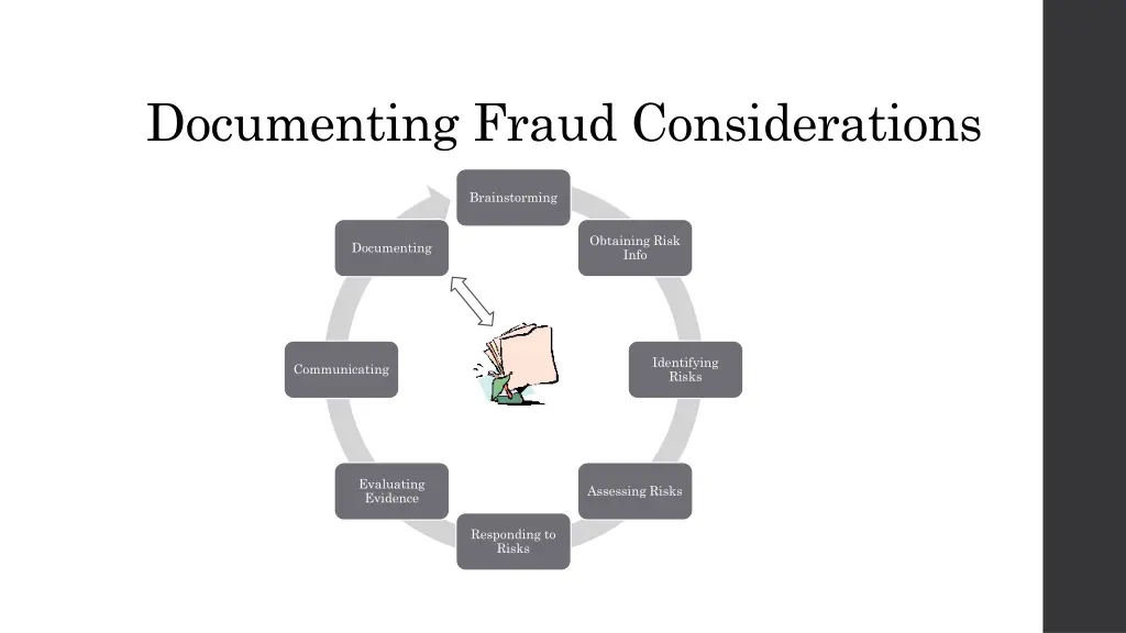 documenting fraud considerations