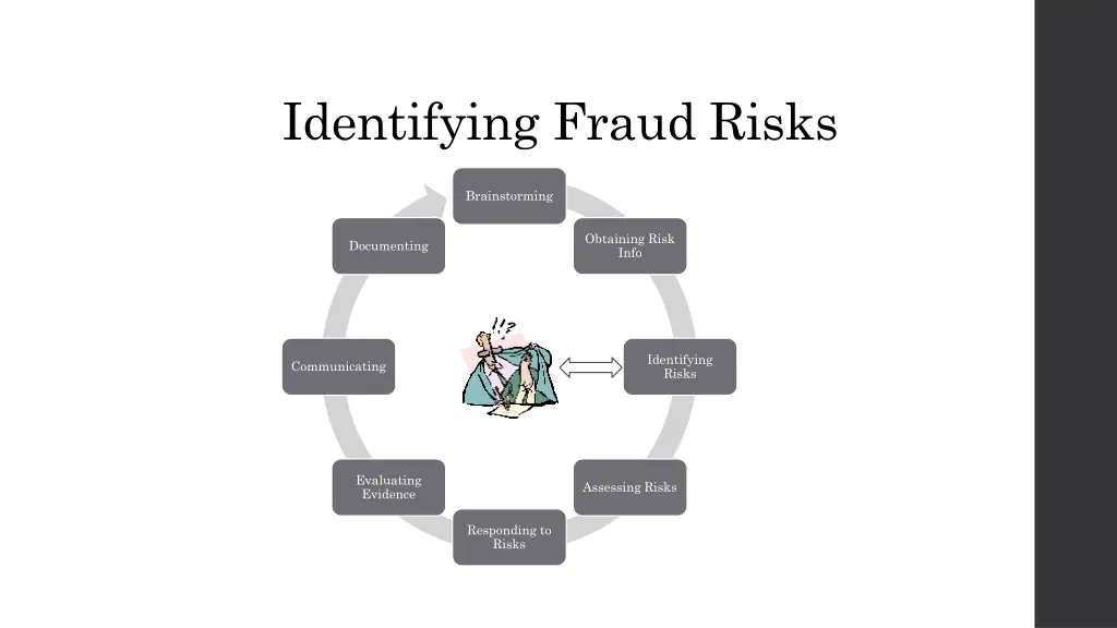 identifying fraud risks