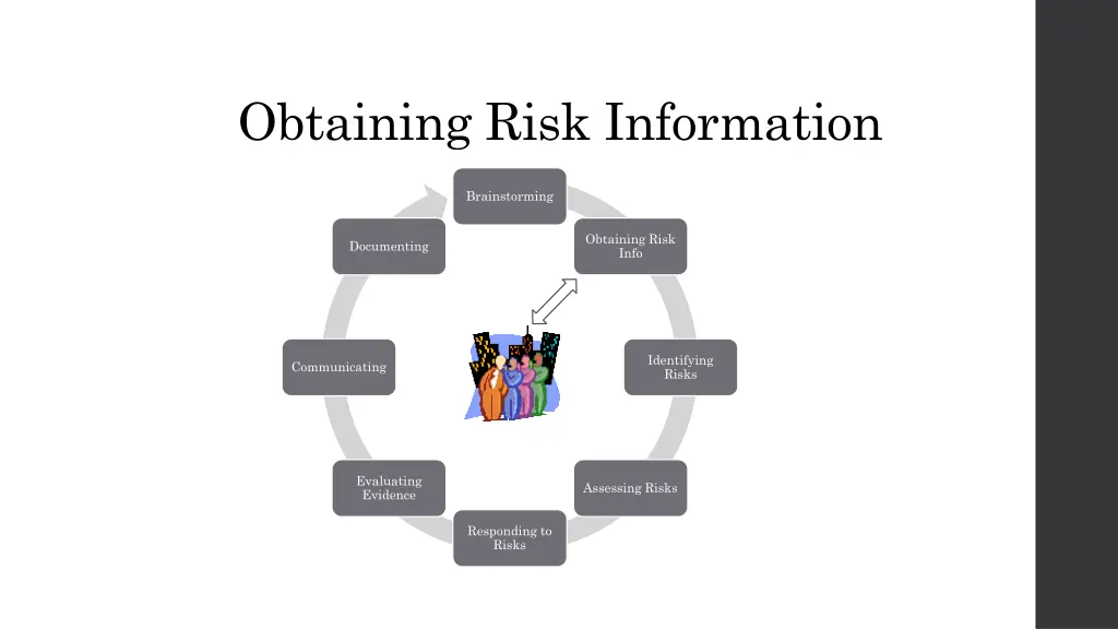 obtaining risk information