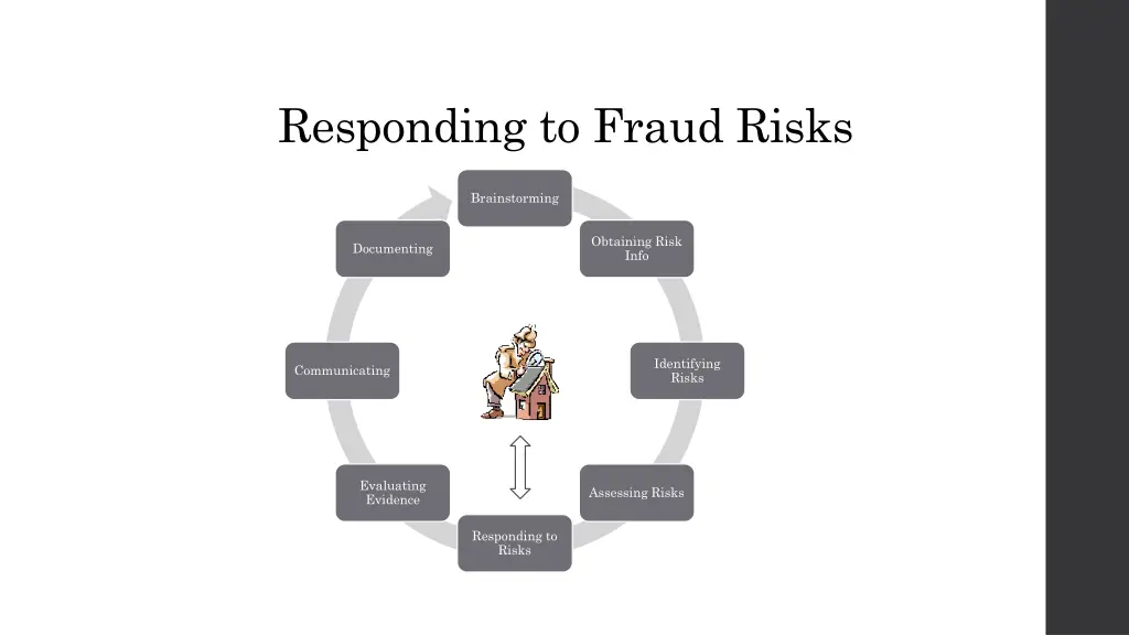 responding to fraud risks