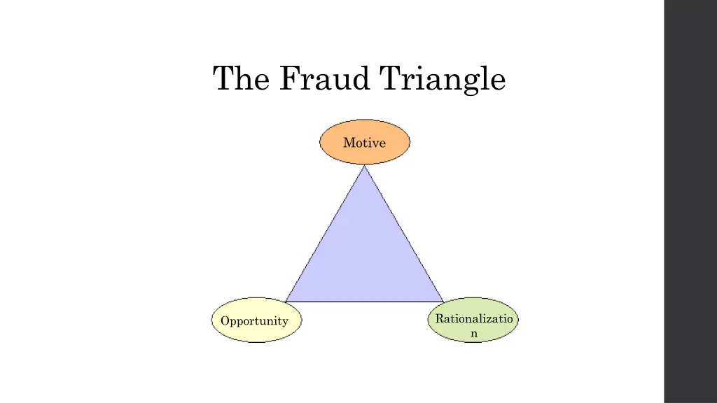 the fraud triangle