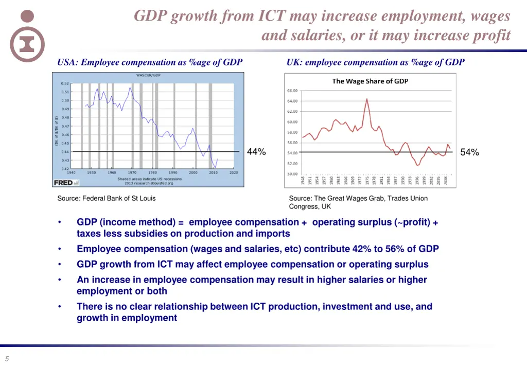 gdp growth from ict may increase employment wages