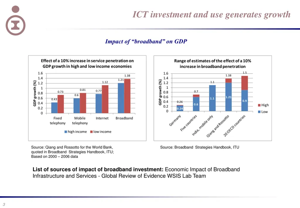 ict investment and use generates growth