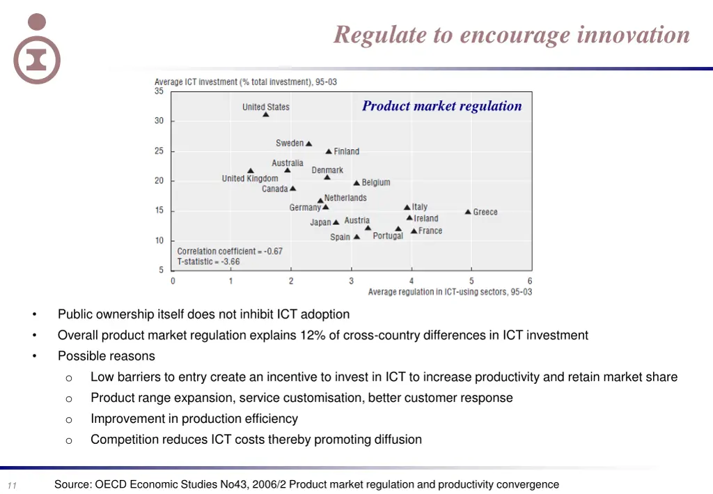 regulate to encourage innovation