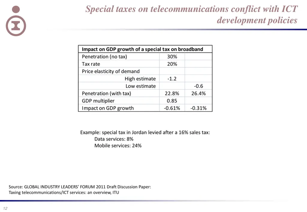 special taxes on telecommunications conflict with