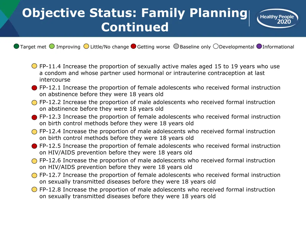 objective status family planning continued 1