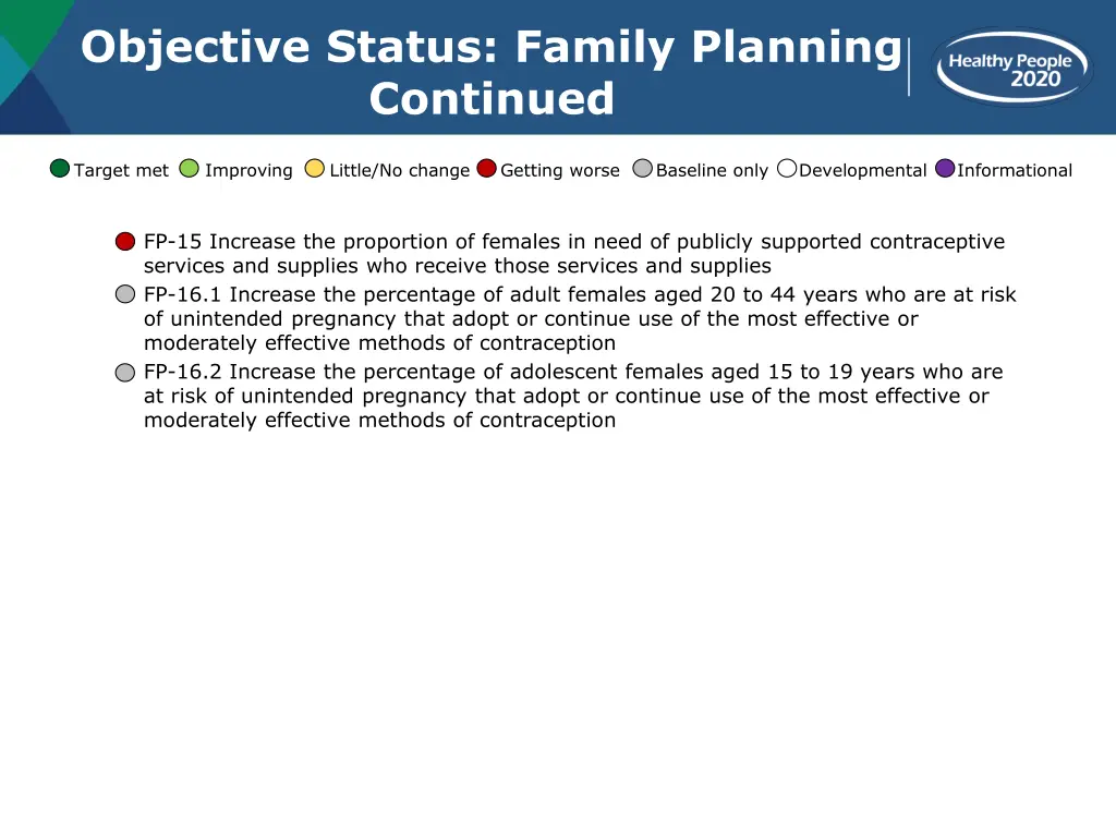 objective status family planning continued 3