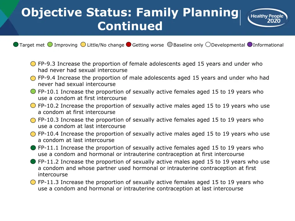 objective status family planning continued