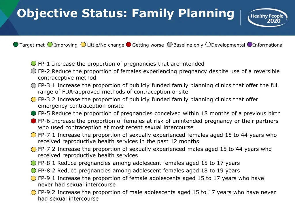 objective status family planning