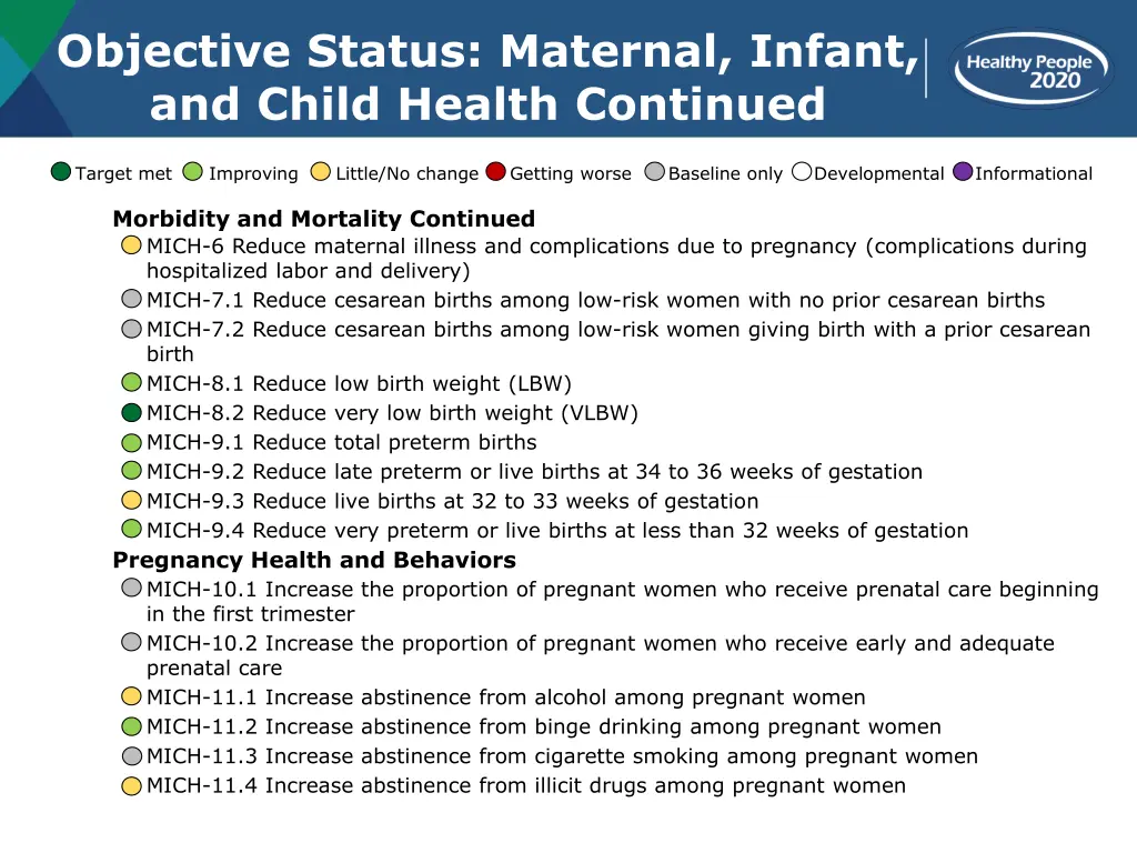 objective status maternal infant and child health 1