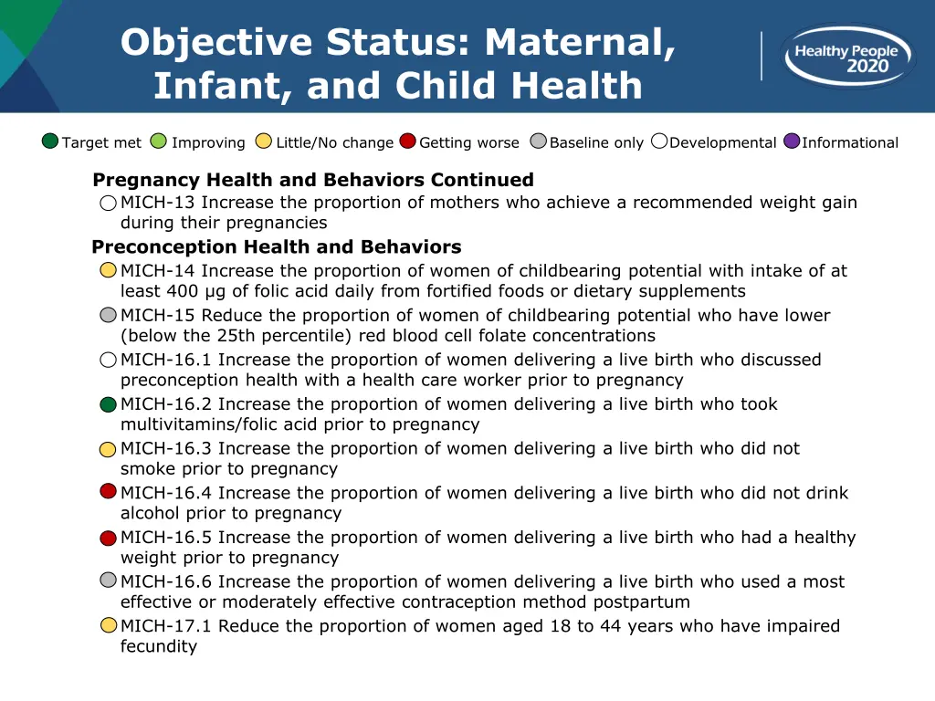 objective status maternal infant and child health 2