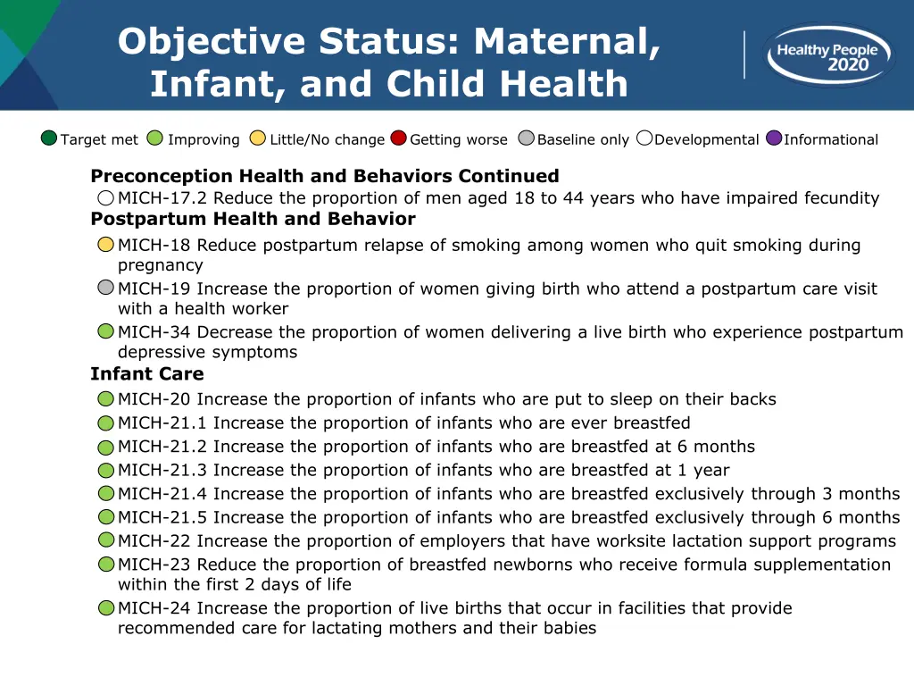 objective status maternal infant and child health 3