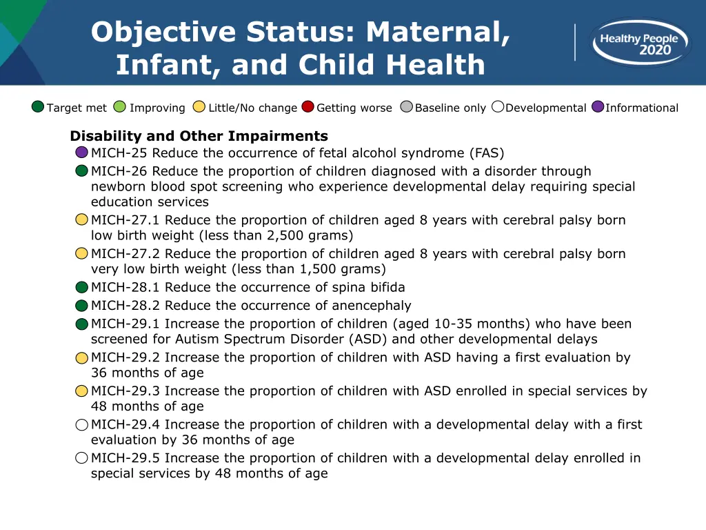 objective status maternal infant and child health 4