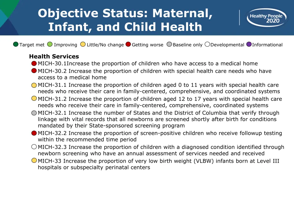 objective status maternal infant and child health 5