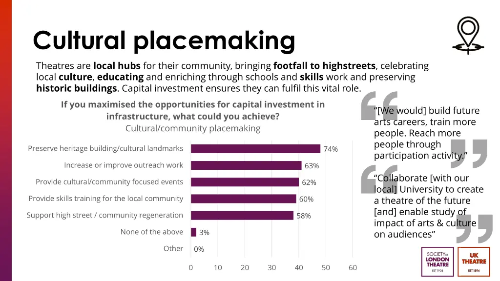 cultural placemaking theatres are local hubs