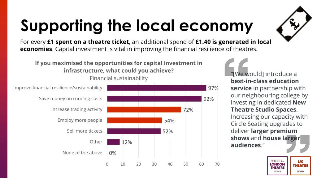 supporting the local economy