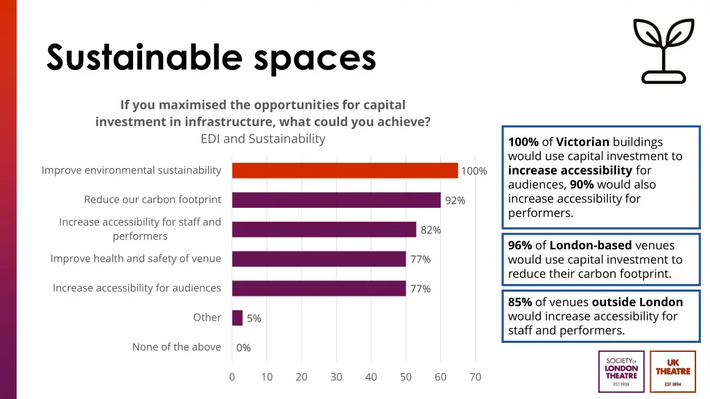 sustainable spaces