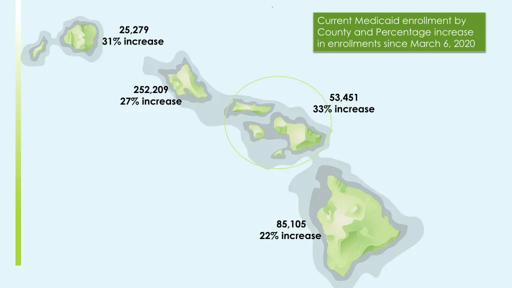 current medicaid enrollment by county