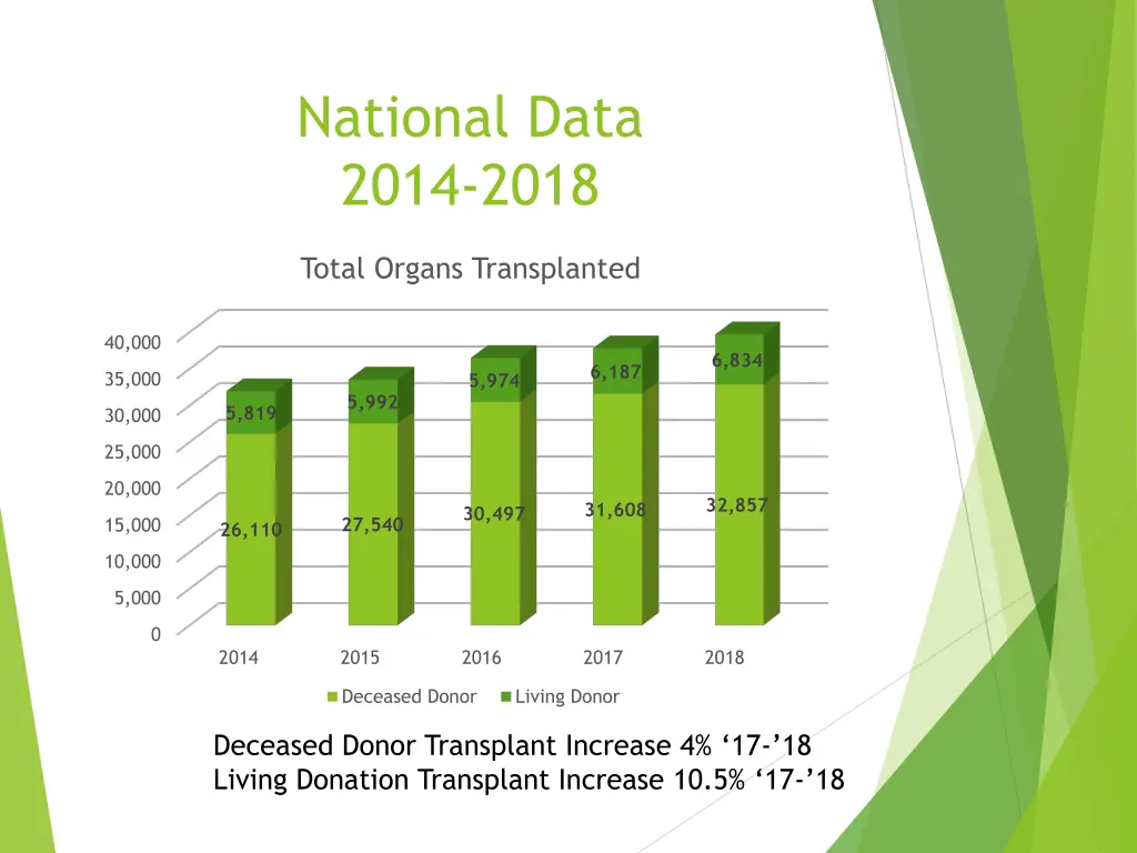 national data 2014 2018 1