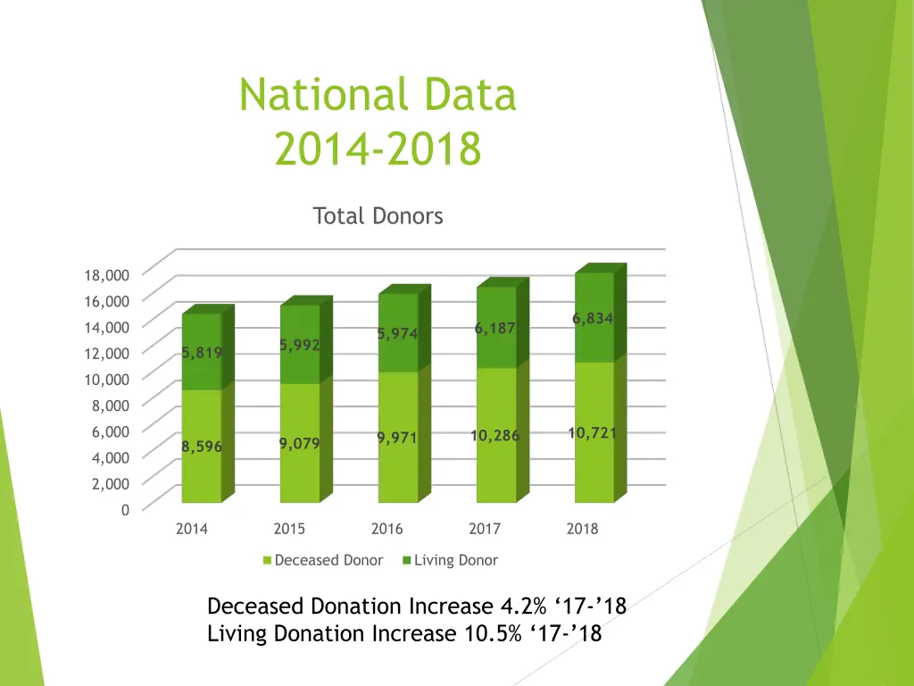 national data 2014 2018