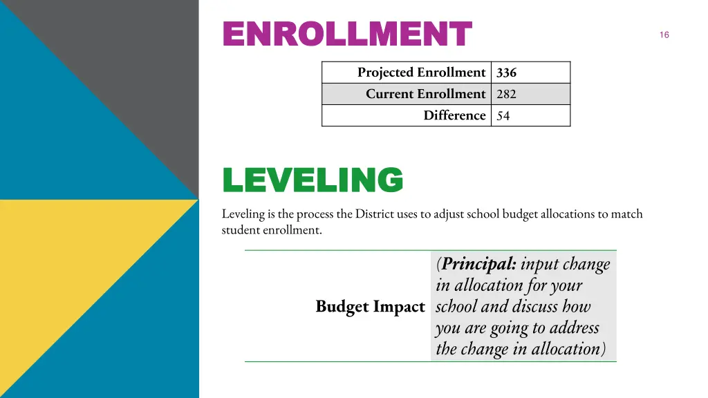 enrollment enrollment