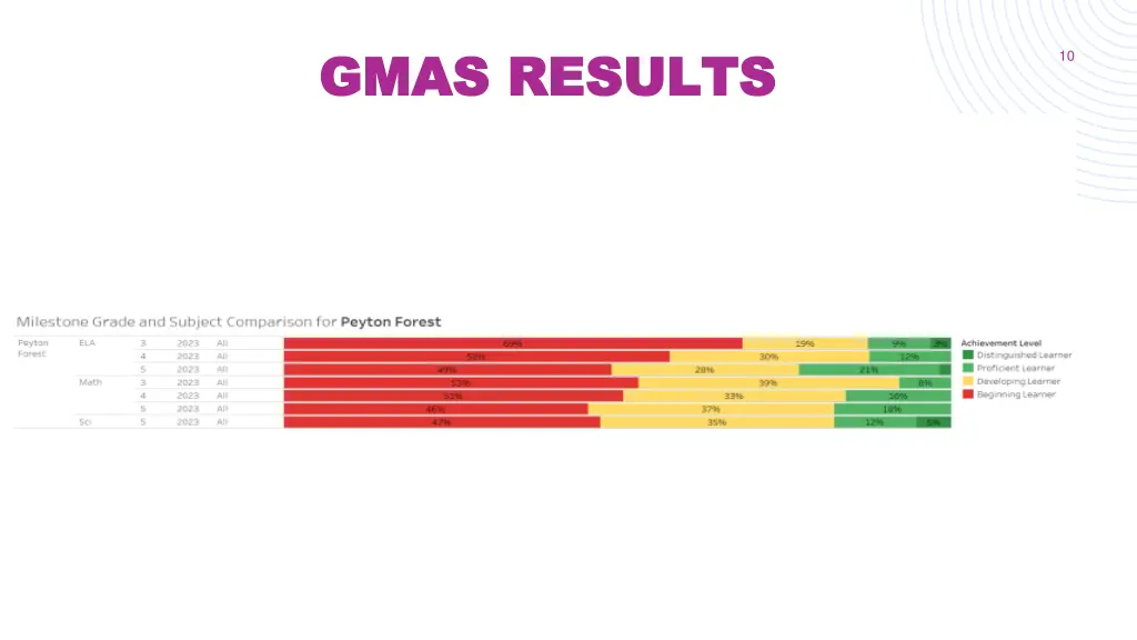 gmas results gmas results