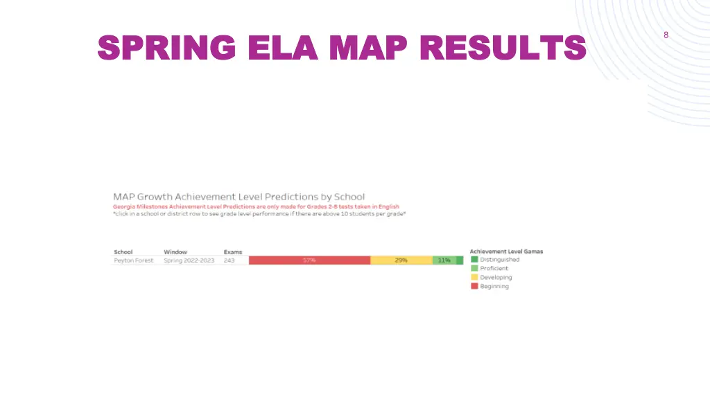 spring ela map results spring ela map results