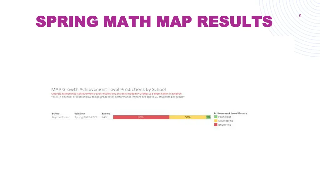 spring math map results spring math map results