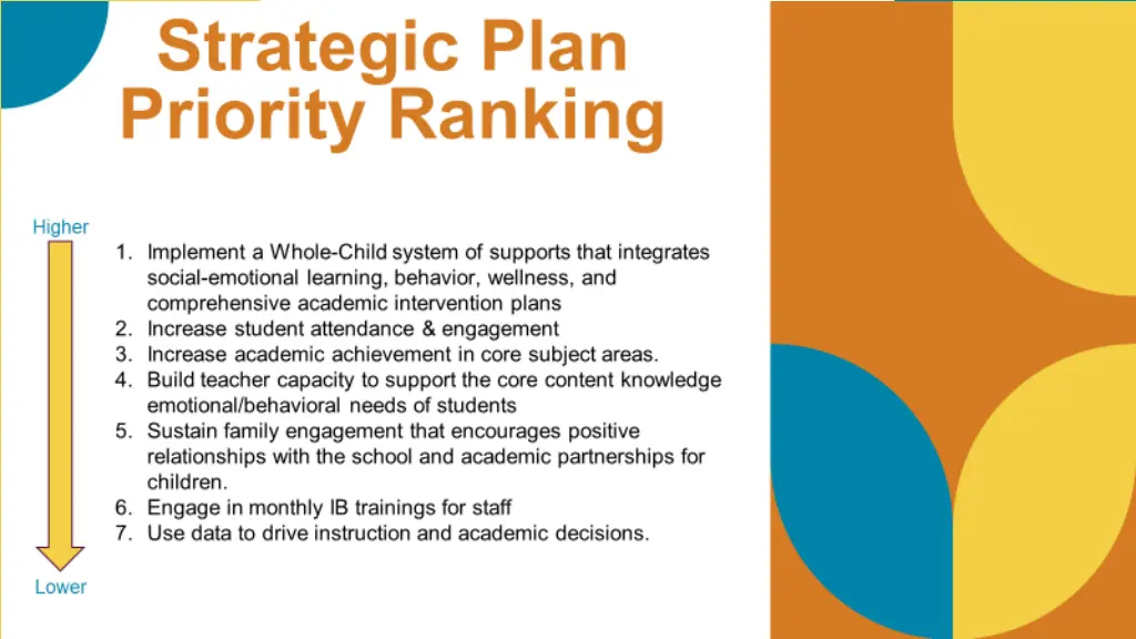 strategic plan priority ranking