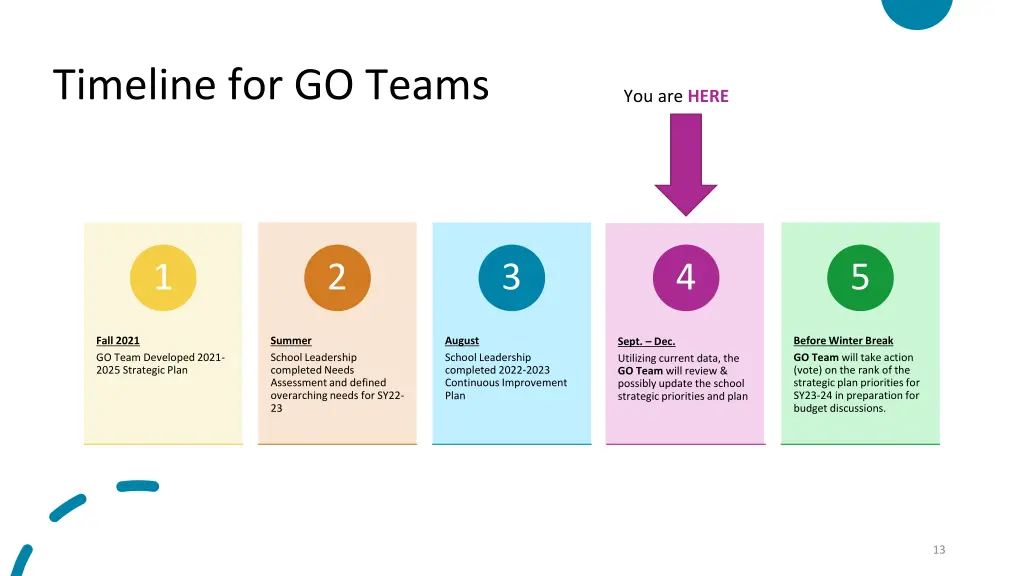 timeline for go teams